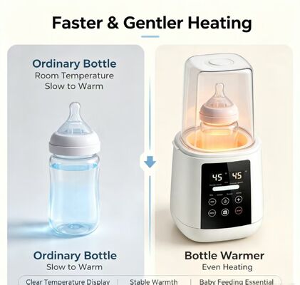 User Friendly Baby Bottle Warmer with Adjustable Temperature Settings Meeting the Needs of Professional Childcare Providers