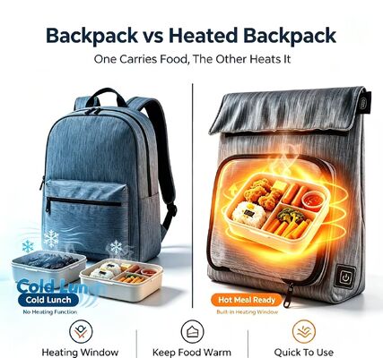 USB 가열 수체식품 온기, 휴대용 3 레벨 50~59°C 조절 온도 식품 온기 가방, 씻기 가능한 제거 가능한 충전 누출 방지식품 온기 여행용 가방 야외 학교 피크닉
